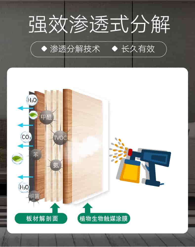 強效滲透式分解，滲透分解技術，長久有效