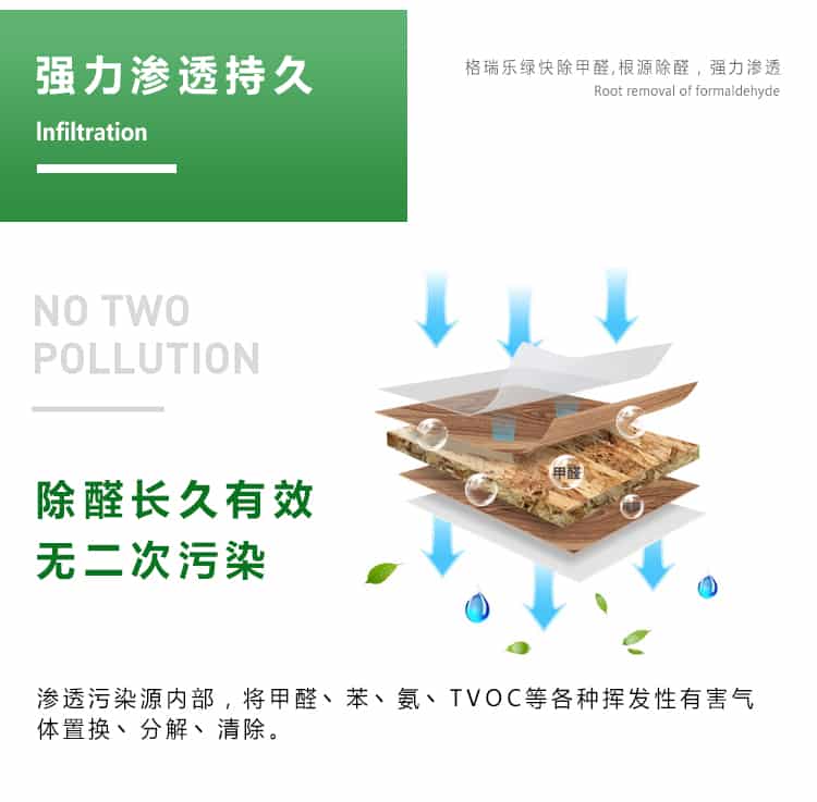強(qiáng)力滲透持久，lnfiltration，格瑞樂(lè)綠快除甲醛，根源除醛，強(qiáng)力滲透，除醛長(zhǎng)久有效，無(wú)二次污染，滲透污染源內(nèi)部，將甲醛苯氨TVOC等各種揮發(fā)性有害氣體置換點(diǎn)分解丶清除。