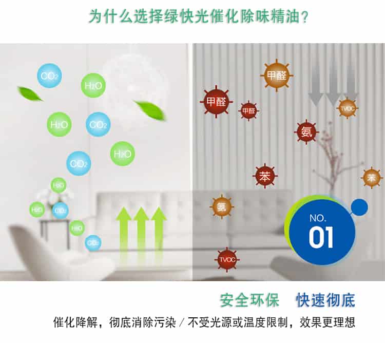 為什么選擇了綠快光催化除味精油，安全環(huán)保 快速?gòu)氐?，催化降解，徹底消除污染／不受光源或溫度限制，效果更理想