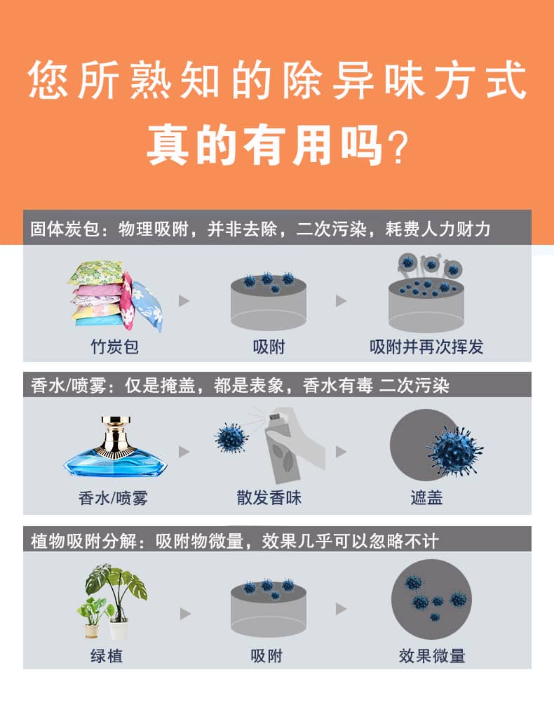 去除油漆味 去除甲醛 格瑞樂(lè)環(huán)保 綠快除甲醛  您要除的油漆味真是甲醛嗎？ 醛知道 1油漆味是芳香徑氣味污染物的苯系物，二甲苯，但是甲醛無(wú)味刺激性氣體。2油漆中對(duì)人體危害大的是苯和苯系物和聚酯漆里的甲苯二異氰酸酯，甲醛化學(xué)是HCHO，分子量30.03，又稱乙醛 3甲醛刺激眼睛落淚，睜不開眼，味道不是臭的那種，油漆是有味道的，但不刺激眼睛，眼睛不會(huì)落淚。  家具/柜子異味 清漆，烤漆味 綠快強(qiáng)力油漆除味劑 可以做到根煙清除異味不反彈  您所熟知的除異味放肆真的有用嗎？固體炭包：物理吸附，并非去除二次污染 耗費(fèi)人力財(cái)力 香水/噴霧：僅是掩蓋，都是表象，香水有毒 二次污染 植物吸附分解：吸附物微量，效果幾乎可以忽略不計(jì)  綠快強(qiáng)力油漆除味  專業(yè)除油漆味，木質(zhì)家具除甲醛 根源清除，高分子分解技術(shù) 源頭持久凈化，不限換屆限制 無(wú)二次污染 母嬰安全型  您需要除的油漆味，我們都可以做到！ 清漆/烤漆/地坪漆/木地板/各類油漆  綠快強(qiáng)力油漆除味劑 清除油漆異味更專業(yè) 源頭分解 母嬰安全 不會(huì)反彈  和甲醛說(shuō)拜拜  快速釋放甲醛 深層滲透分解  母嬰安全型 無(wú)毒無(wú)刺激 無(wú)二次污染 母嬰安全配方不是說(shuō)說(shuō)而已  高效除醛 健康有我 一款好產(chǎn)品的選擇 強(qiáng)力尤其除味清除油漆異味的同時(shí)木葉神通鋪分解家具內(nèi)部的甲醛，然后您捉到全方位清除  長(zhǎng)久不反彈  檢測(cè)報(bào)告 中科院權(quán)威檢測(cè) 甲醛去除率檢測(cè)報(bào)告 無(wú)毒無(wú)害檢測(cè)報(bào)告  更多適用范圍 只要有污染的地方就有我的存在  住宅 辦公室 商業(yè)場(chǎng)所  酒店  格瑞樂(lè)清除觸媒技術(shù)  產(chǎn)品信息：產(chǎn)品品牌：綠快  產(chǎn)品名稱：綠快強(qiáng)力油漆除味  產(chǎn)品組成：納米二氧化鈦、植物萃取多酚、表面活性劑等組成  產(chǎn)品特點(diǎn)：快速性、徹底性、穩(wěn)定性 使用對(duì)象：快速分解苯系物 醛 酮等，清除油漆味及其他裝修異味  安全性  無(wú)毒無(wú)害 母嬰安全型