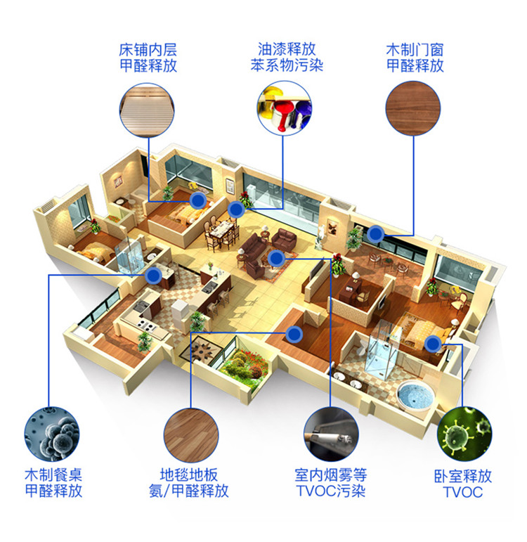 根源除甲醛 安全不反彈 專藥專治，切勿一種藥劑治理所有污染