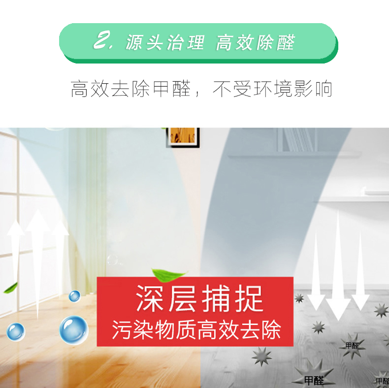 2：源頭治理 高效除醛 高效去除甲醛，不受環(huán)境影響 深層捕捉 污染物質(zhì)高效去除