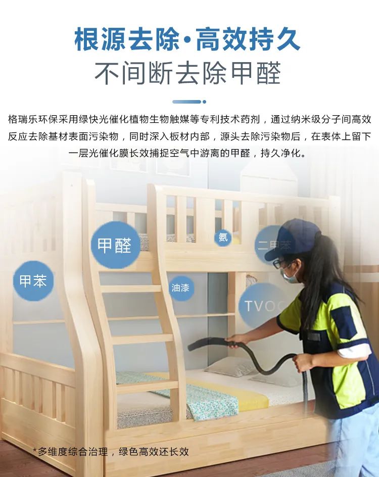 根源去除·高效持久,不間斷去除甲醛,格瑞樂環(huán)保采用綠快光催化植物生物觸媒等專利技術(shù)藥劑，通過納米級分子間高效反應(yīng)去除基材表面污染物，同時(shí)深入板材內(nèi)部，源頭去除污染物后，在表體上留下一層光催化膜長效捕捉空氣中游離的甲醛，持久凈化。