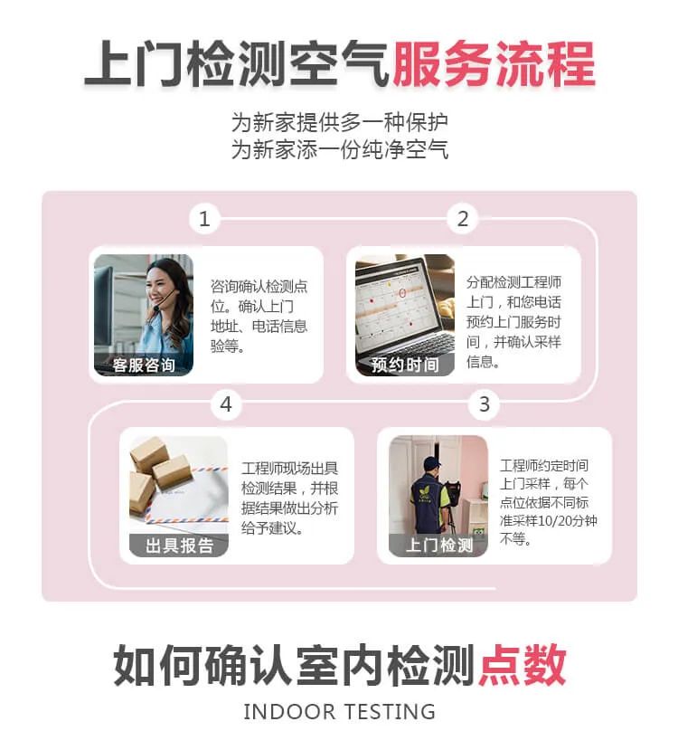 上門檢測空氣服務(wù)流程,為新家提供多一種保護,為新家添一份純凈空氣,如何確認室內(nèi)檢測點數(shù)