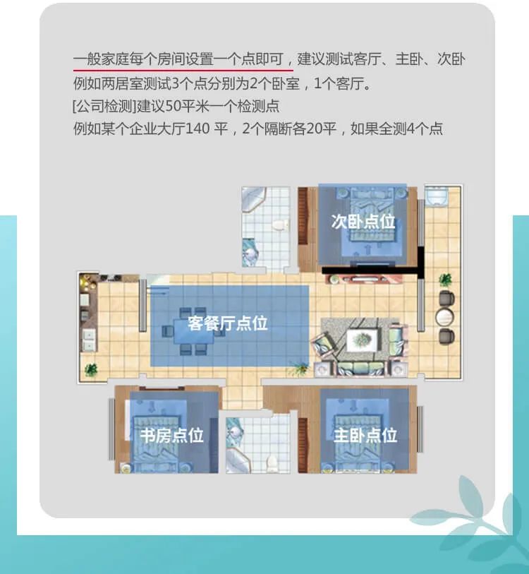 一般家庭每個房間設(shè)置一個點即可，建議測試客廳、主臥、次臥例如兩居室測試3個點分別為2個臥室，1個客廳。[公司檢測]建議50平米一個檢測點例如某個企業(yè)大廳140平，2個隔斷各20平，如果全測4個點